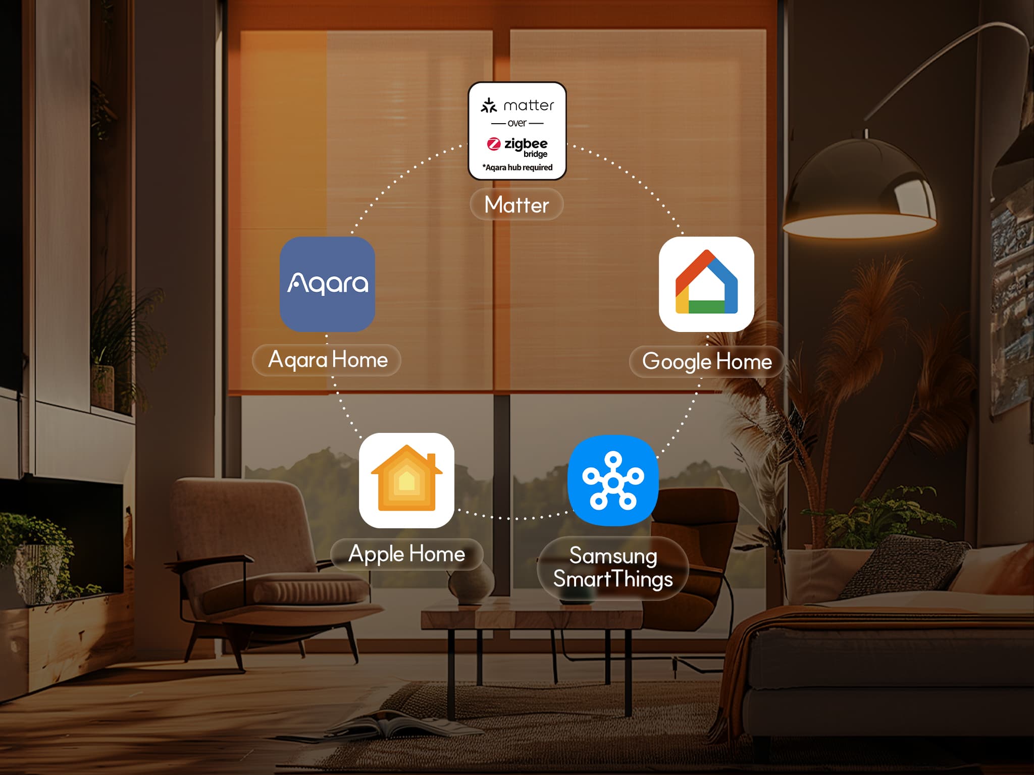 아카라라이프, 스마트 블라인드 컨트롤러 T1S 출시